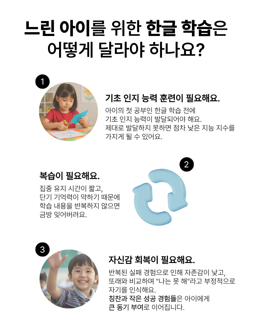 느린학습자 한글공부 방법