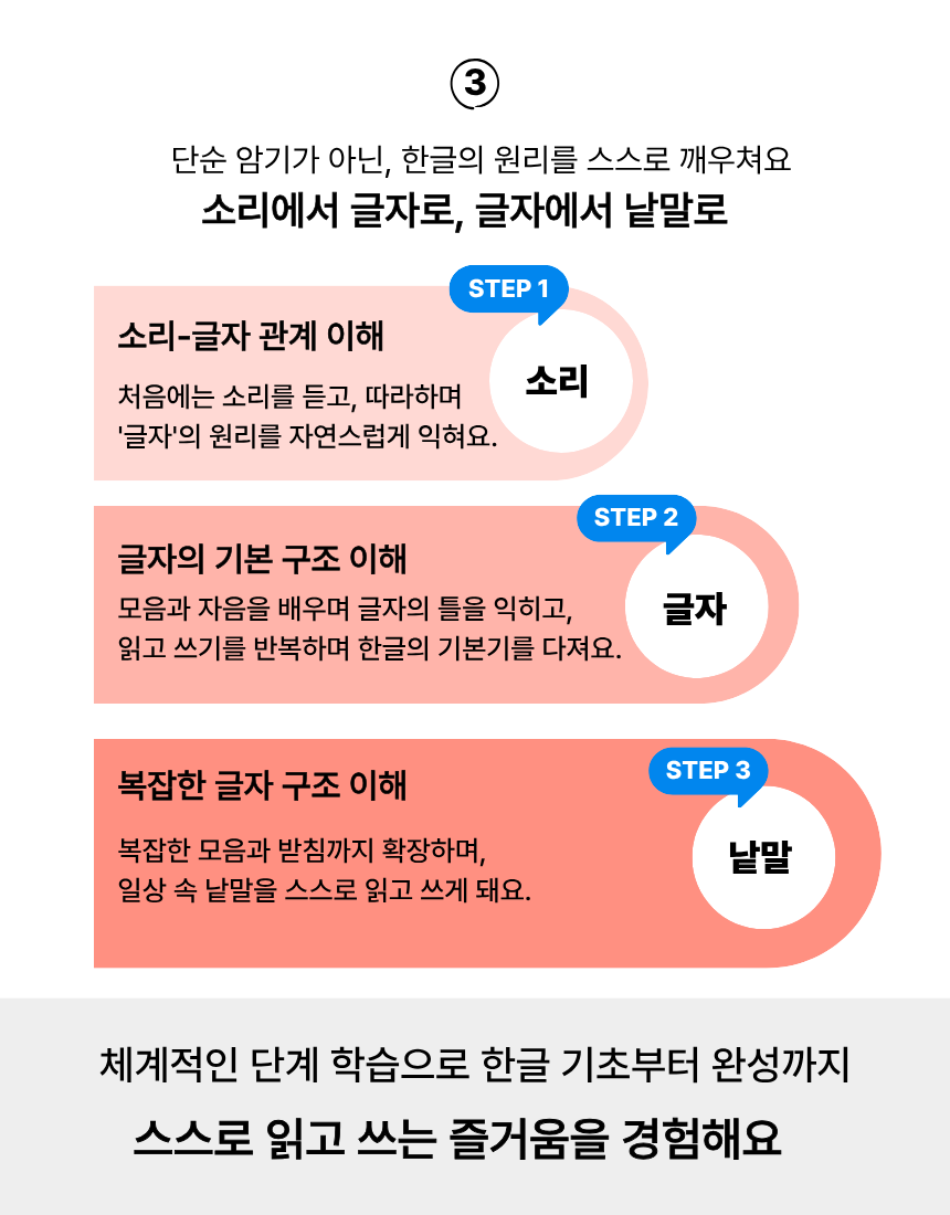 말랑한글 차별점 - 인지훈련광 한글학습의 결합